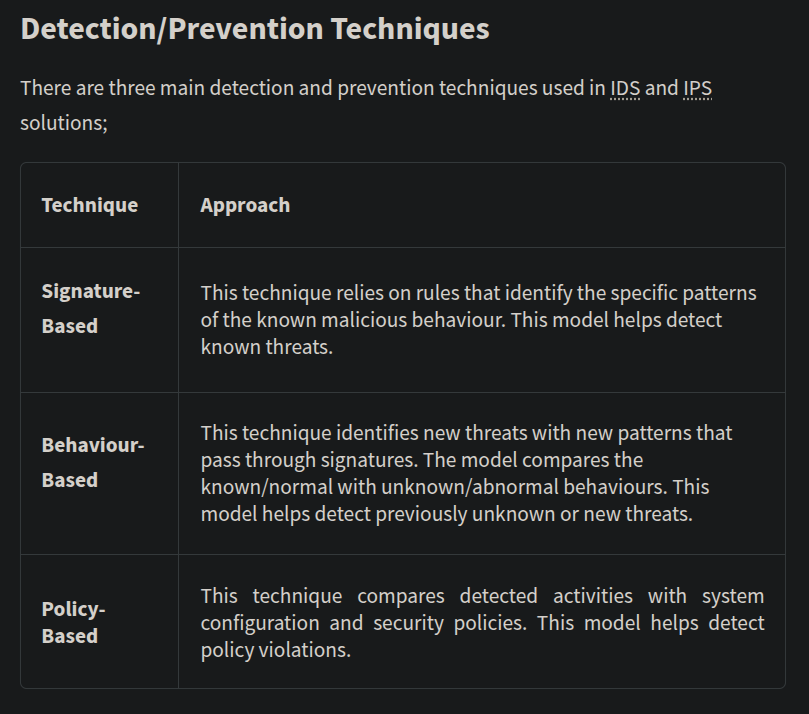 Network Configuration Screenshot