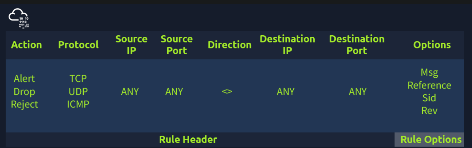 Network Configuration Screenshot