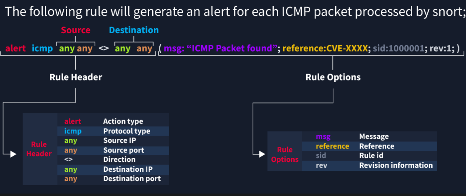 Network Configuration Screenshot